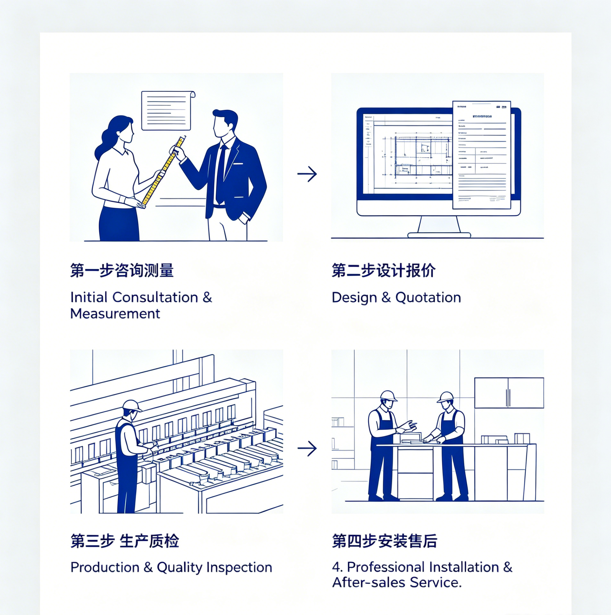 One‑Stop Furniture Customization Service Process